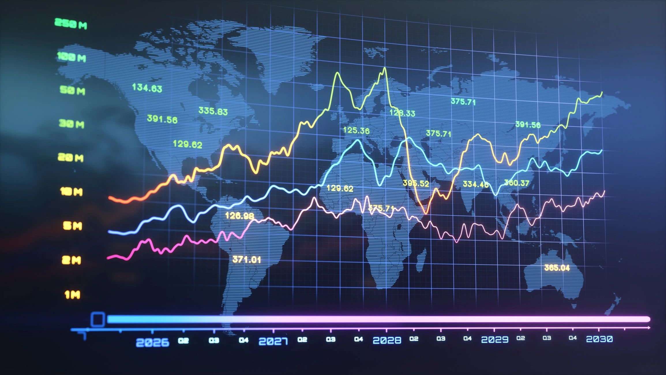 Financial data visualization with world map
